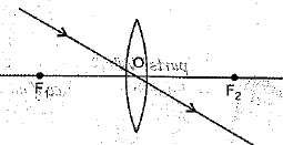 Class 10 Science: CBSE Sample Question Paper (2019-20) - 7 | Science Class 10