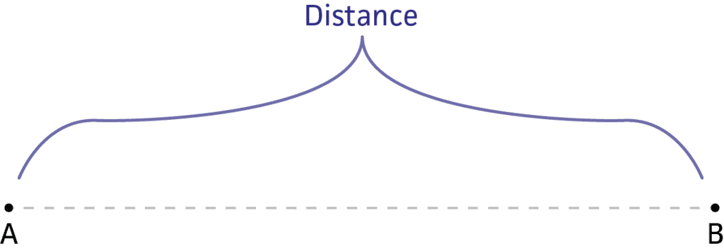 Describing Motion and Related Concepts | Science Class 9