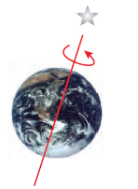 NCERT Exemplar Solutions: Stars and the Solar System - Class 8