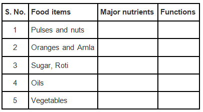 NCERT Exemplar Solutions: Reaching the Age of Adolescence | Science Class 8