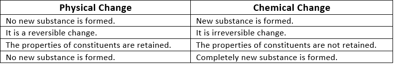 Class 9 Science Chapter 2 Question Answers - Is Matter Around Us Pure?
