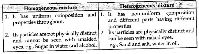 Class 9 Science: Sample Question Paper- 8 (With Solutions)