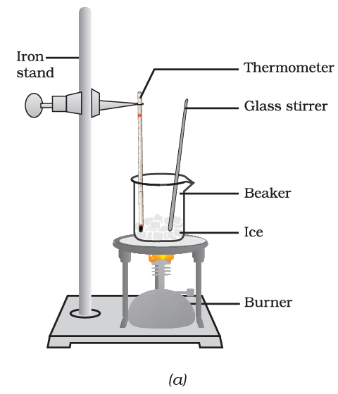 Conversion of ice to water, 