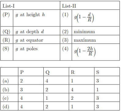 Class 9 Science Chapter 9 Practice Question Answers - Gravitation