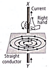 Class 10 Science Chapter 12 Previous Year Questions - Magnetic Effects of Current