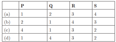 Multiple Choice Questions
