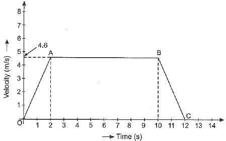 Class 9 Science: Sample Question Paper- 12 (With Solutions)