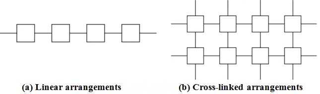 Synthetic Fibres and Plastics Class 8 Notes Science