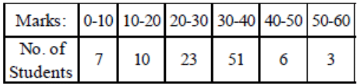 Statistics Class 10 Worksheet Maths Chapter 13