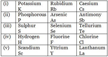 Dobereiner`s Triads, Octaves & Mendeleev`s Periodic Table | Physical Science for High School - Grade 9