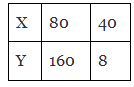 Class 8 Maths - Direct and Inverse Proportions CBSE Worksheets Solutions