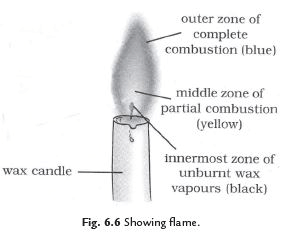 Class 8 Science Chapter 4 Question Answers - Combustion and Flame