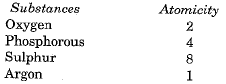 Class 9 Science - Atoms and Molecules Previous Year Questions