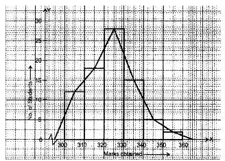 Class 9 Maths Chapter 13 Question Answers - Statistics