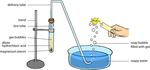 Virtual Experiments - Acids, Bases and Salts - Class 10