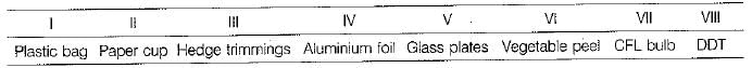 Class 10 Science: CBSE Sample Question Paper (2019-20) - 8 | Science Class 10