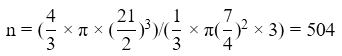 Class 10 Maths Chapter 12 HOTS Questions - Surface Area and Volumes