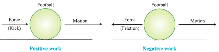 Work and Energy Summary Class 9 Science Chapter 10