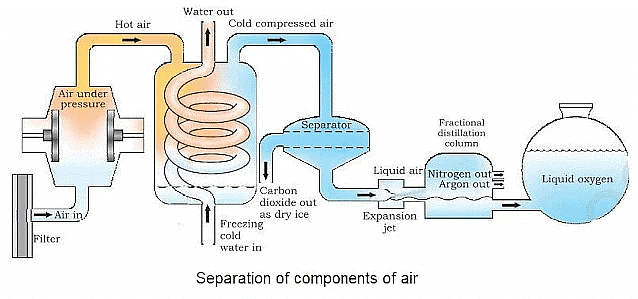 Is Matter Around Us Pure Summary Class 9 Science