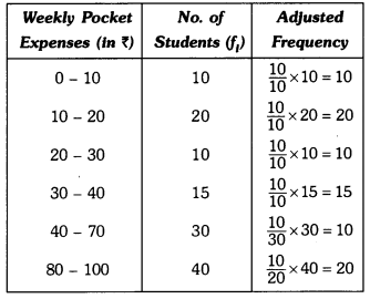 Class 9 Maths Chapter 13 Question Answers - Statistics