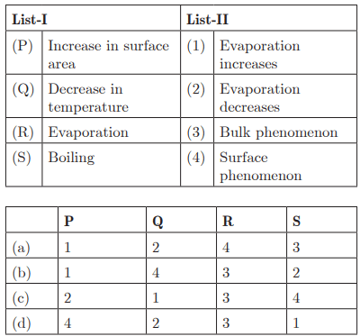 Class 9 Science Chapter 1 Practice Question Answers - Matter in Our Surroundings