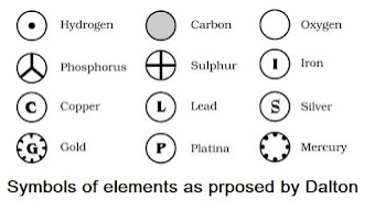 Atoms & Molecules Summary Class 9 Science