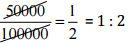 NCERT Solutions for Class 6 Maths - Ratio and Proportion