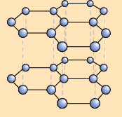Allotropic Form of Graphite