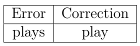 Half Yearly Class 9 English Set 1 (Solutions) | English Class 9