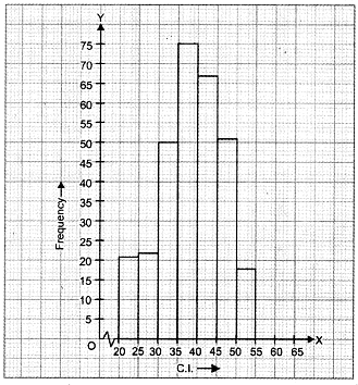 Class 9 Maths Chapter 13 Question Answers - Statistics