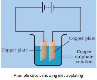 Chemical Effects of Electric Current Summary Class 8 NCERT Summary Chapter 11