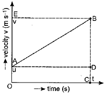 Class 9 Science: Sample Question Paper- 8 (With Solutions)