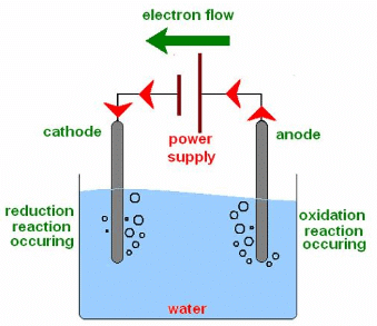 Overview: Chemical Reactions & Equations - 2 | Science Class 10