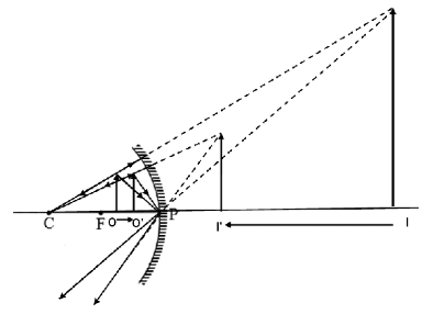 Science Olympiad Model Test Paper - 2 | Olympiad Preparation for Class 10