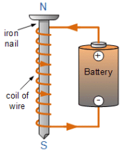 Class 10 Science: CBSE Sample Question Paper (2020-21) - 6 | Science Class 10