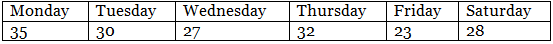 Class 9 Maths Chapter 13 Question Answers - Statistics