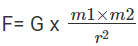 NCERT Exemplar: Gravitation | Science Class 9