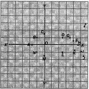 Lab Manual: Find a Hidden Picture by Plotting - Class 9