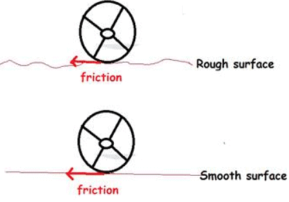 Lakhmir Singh & Manjit Kaur: Friction- 3 | Lakhmir Singh & Manjit Kaur Solutions: Class 8 Science