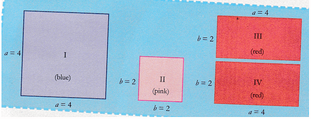 Lab Manual: Algebraic Identity (a + b)^2 = a^2 + 2ab + b^2 - Class 9