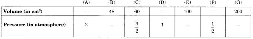 Class 8 Maths Chapter 11 Question Answers - Direct and Inverse Proportions