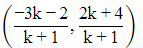 Class 9 Maths Chapter 7 Practice Question Answers - Coordinate Geometry