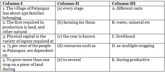Class 9 Economics Chapter 1 Practice Question Answers - Economics