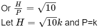 Introduction to Trigonometry Class 10 Worksheet Maths Chapter 8