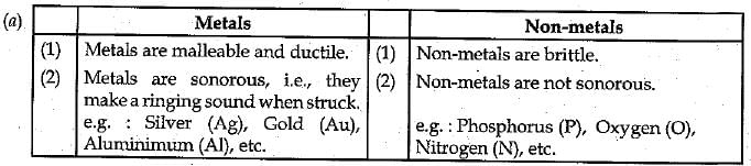 Class 9 Science: Sample Question Paper- 7 (With Solutions)