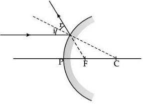 Class 10 Science: CBSE Sample Question Paper (2020-21) - 2 | Science Class 10