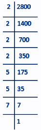 Class 8 Maths Chapter 5 HOTS Questions - Squares and Square Roots