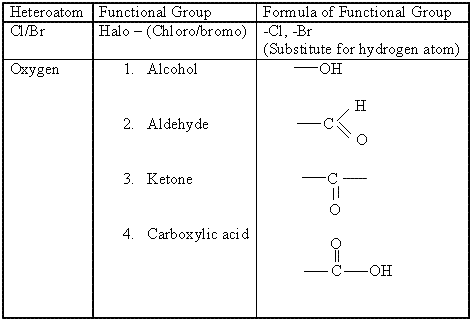 Olympiad Notes: Carbon and Its Compounds | Olympiad Preparation for Class 10