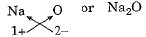 Class 9 Science - Atoms and Molecules Previous Year Questions