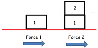 Lakhmir Singh & Manjit Kaur: Friction- 3 | Lakhmir Singh & Manjit Kaur Solutions: Class 8 Science